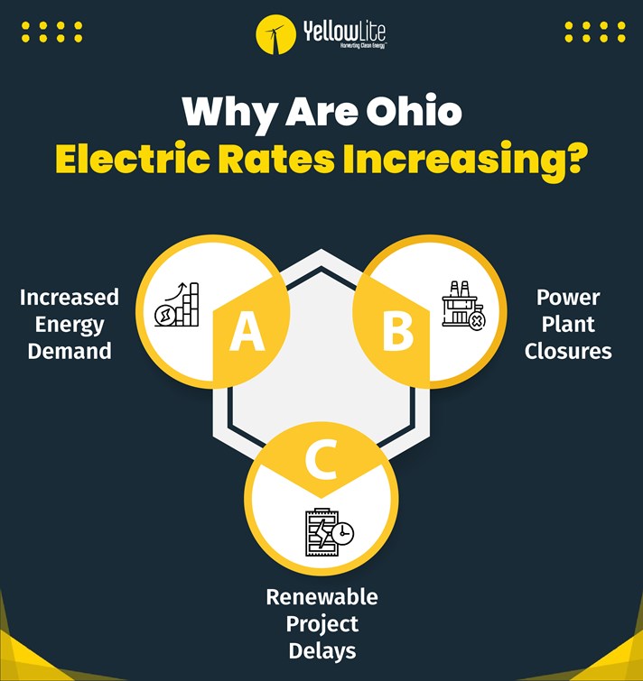 electric rates increasing