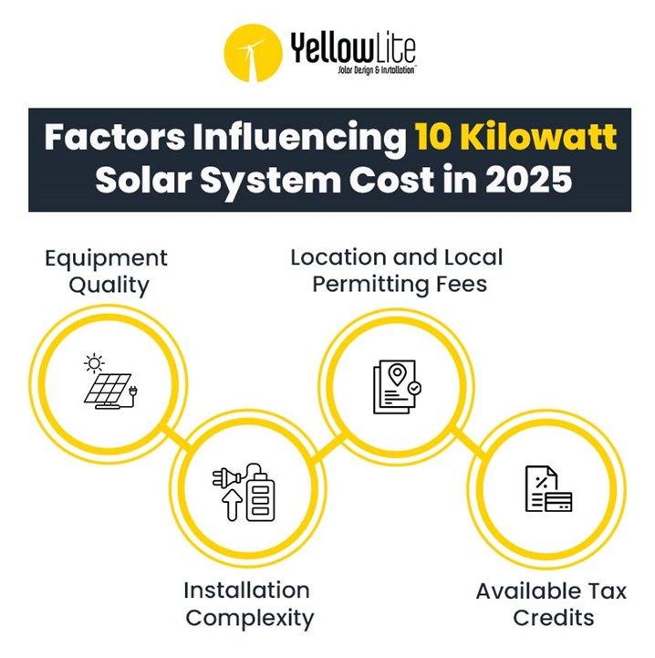 solar system 10 kw