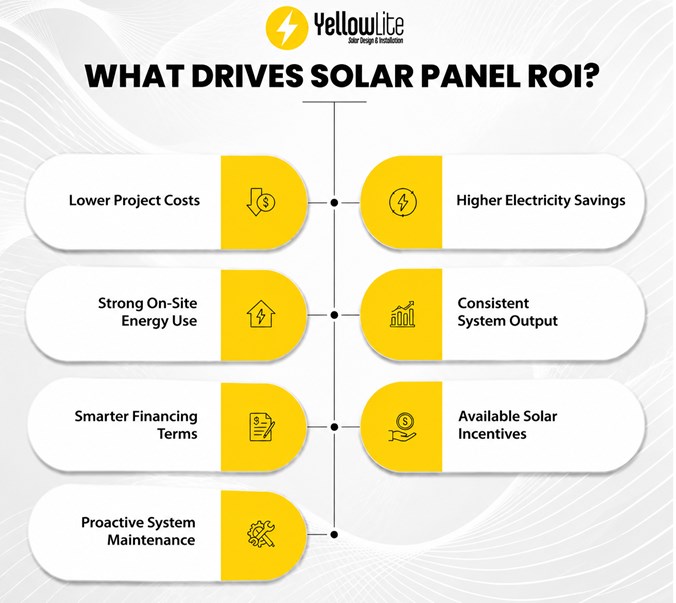 solar panel roi