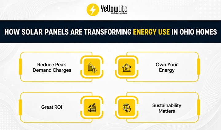 residential solar panel cost