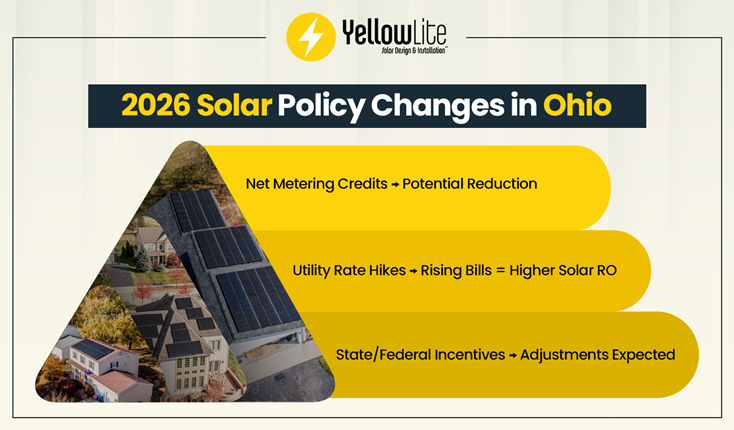 Solar Policy Changes in Ohio