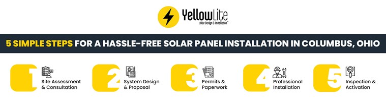solar panel installation columbus guide