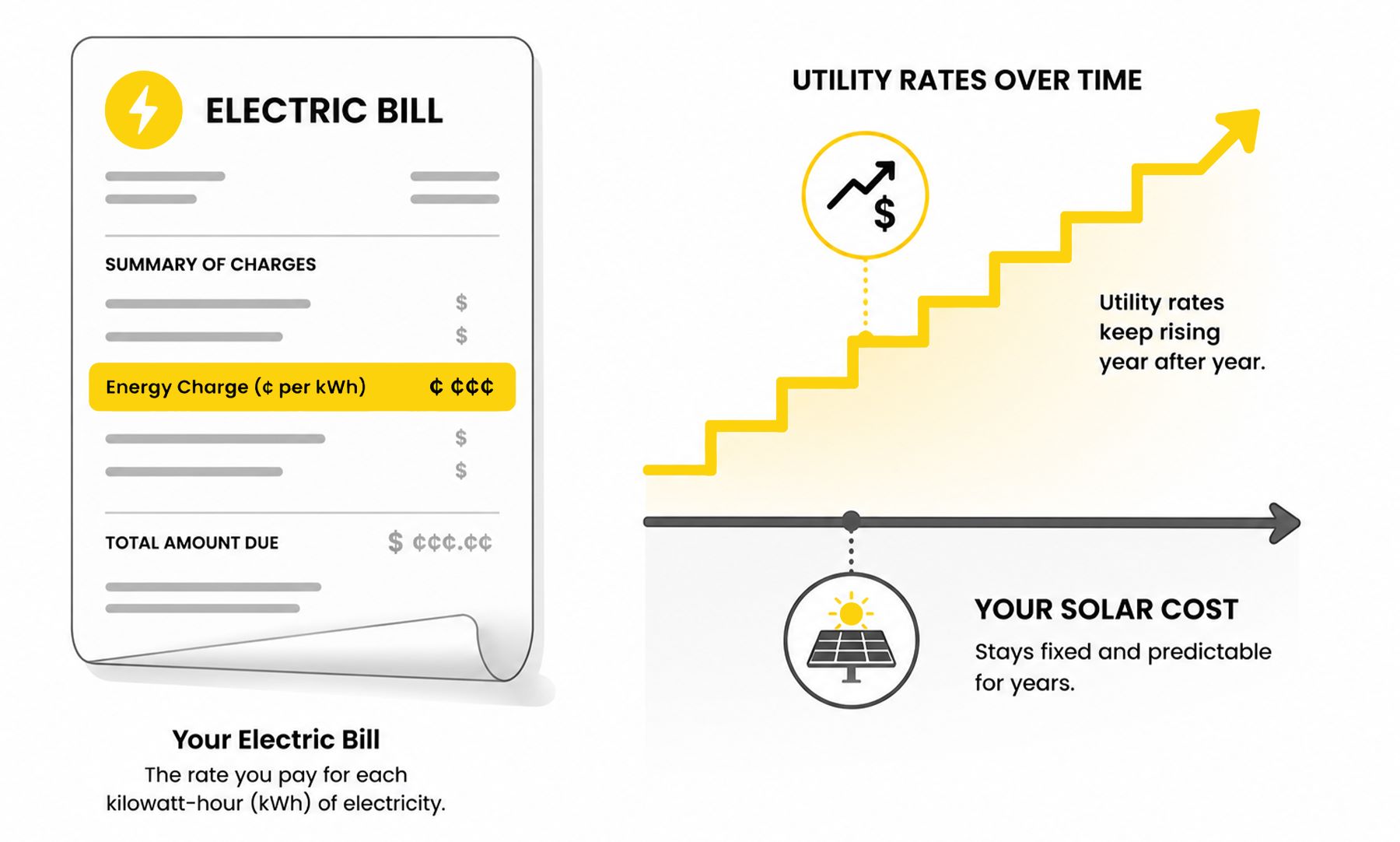 Kilowatt hour rate