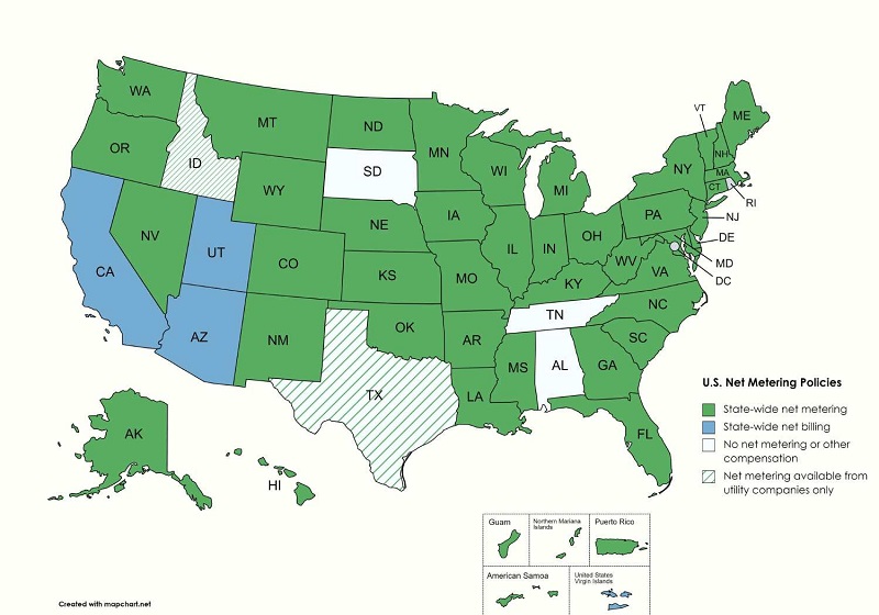 us net metering map