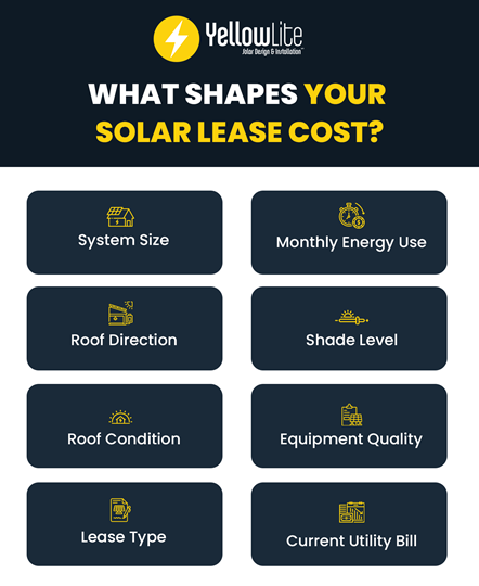 solar lease cost
