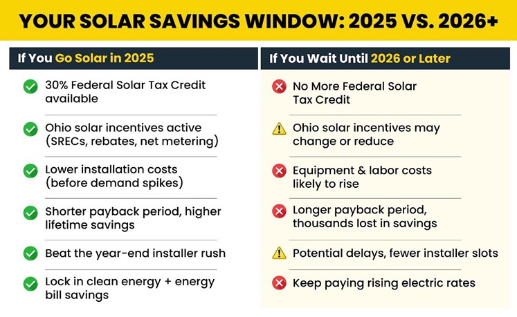 solar savings window