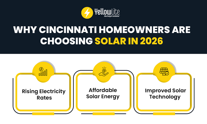 Solar Panel Installation Cincinnati 2026