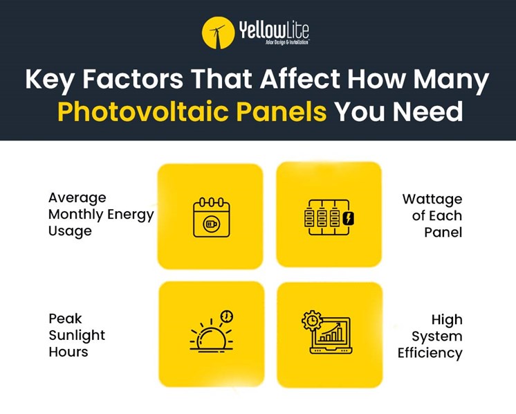 factors that affect photovoltaic panels