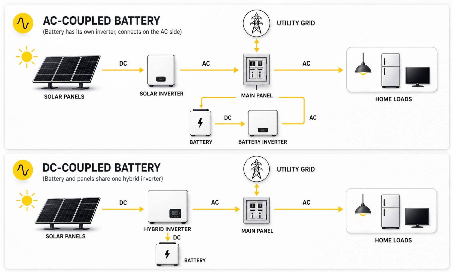 battery type