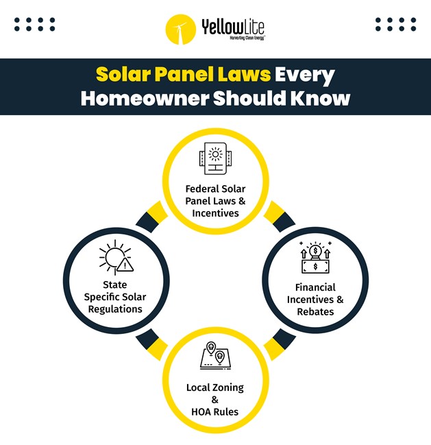 solar panel laws