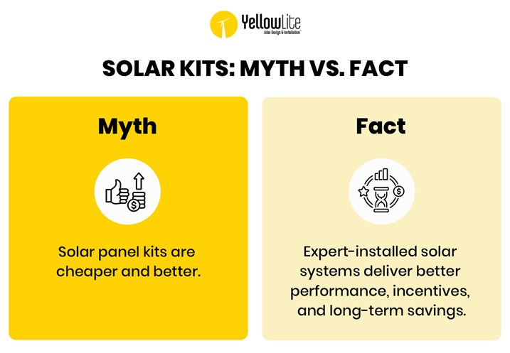 solar kits myths vs facts