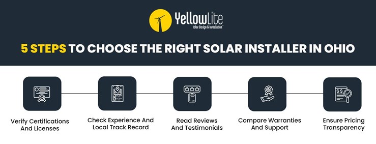 choose best solar company
