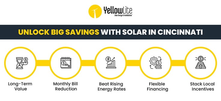 solar companies in cincinnati