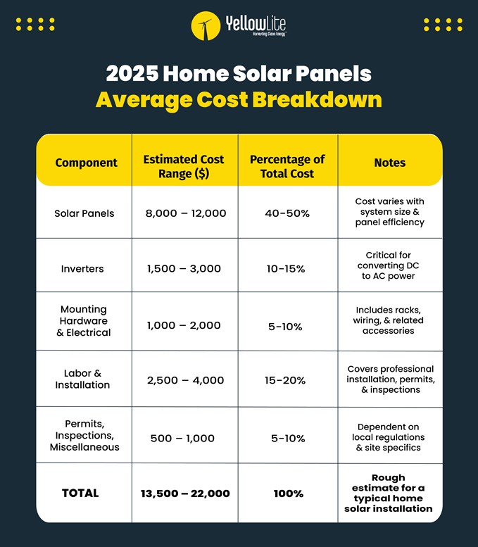 home solar panel cost breakdown