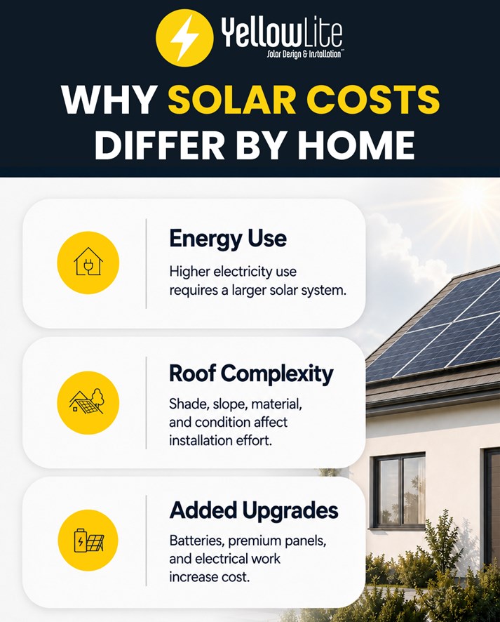solar cost