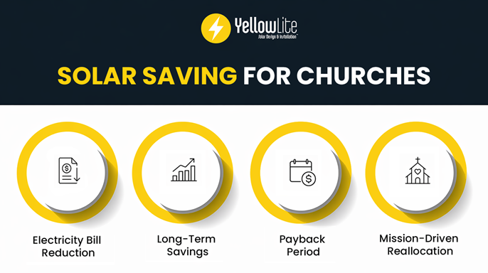 solar savings for churches