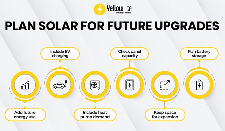 solar panels for EV charging