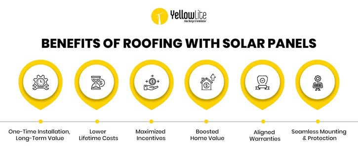 benefits of roofing with solar panels