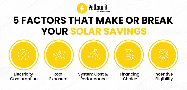 solar savings