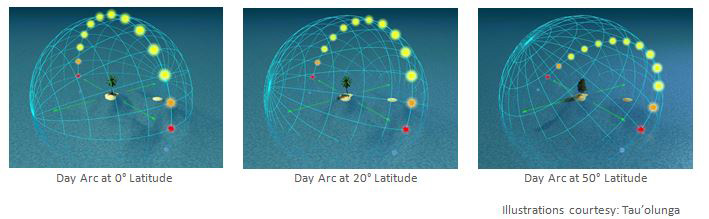 Arc