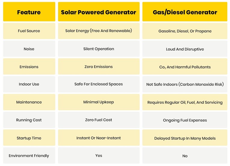 solar generator compare chart