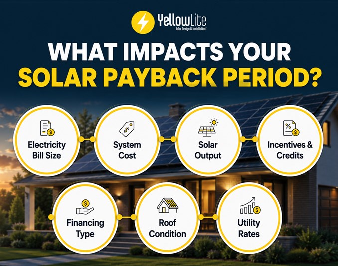 solar panel payback period