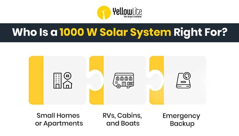 1000 W Solar System