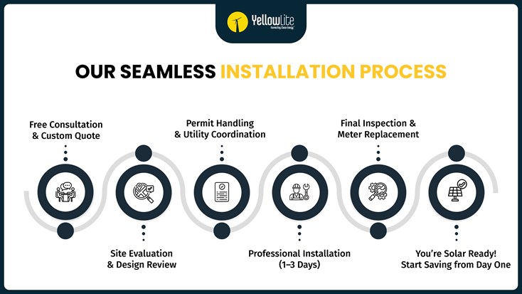 seamless installation process