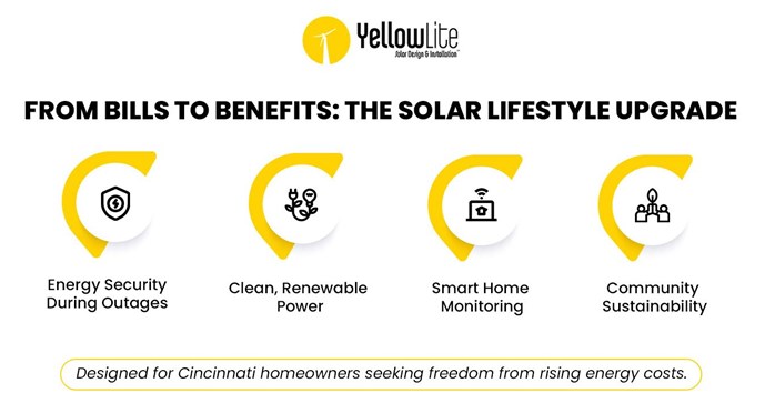 Solar Lifestyle Upgrade