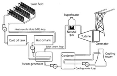  NREL report image