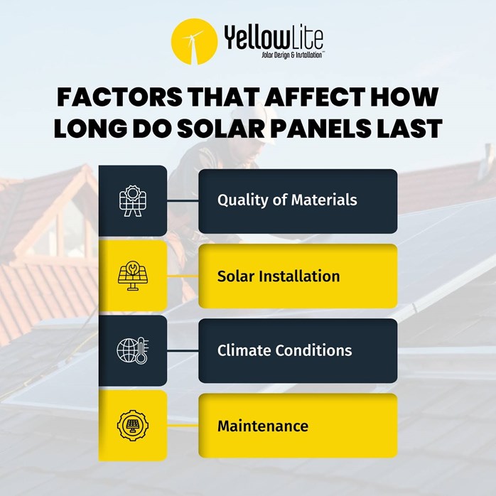 solar panel lifespan