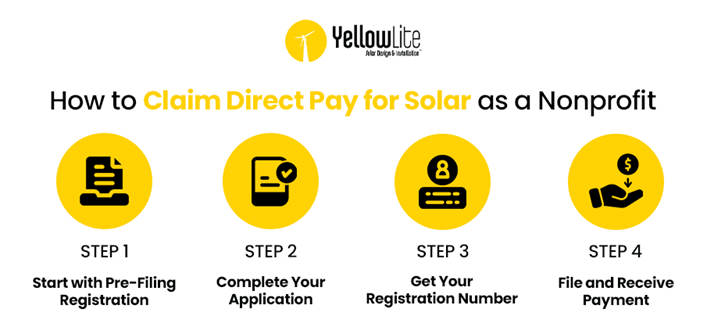 direct pay for solar