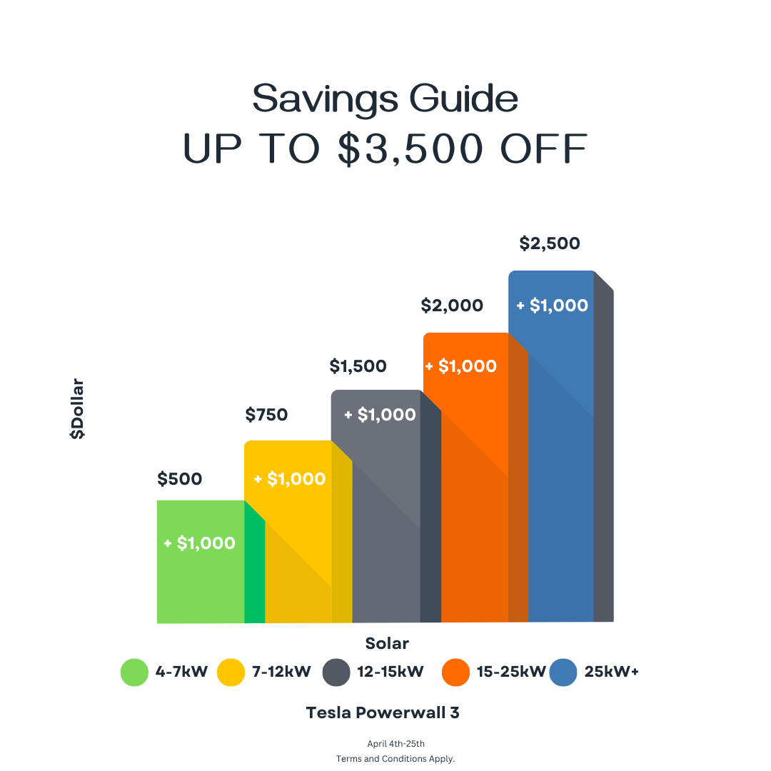 Earthday Savings