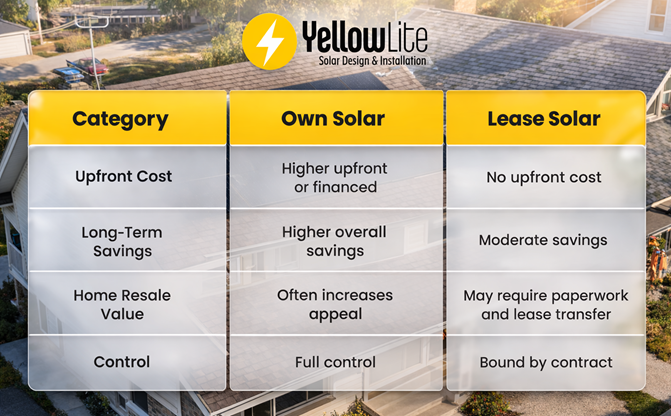 solar leasing columbus