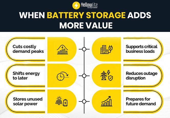 battery storage value
