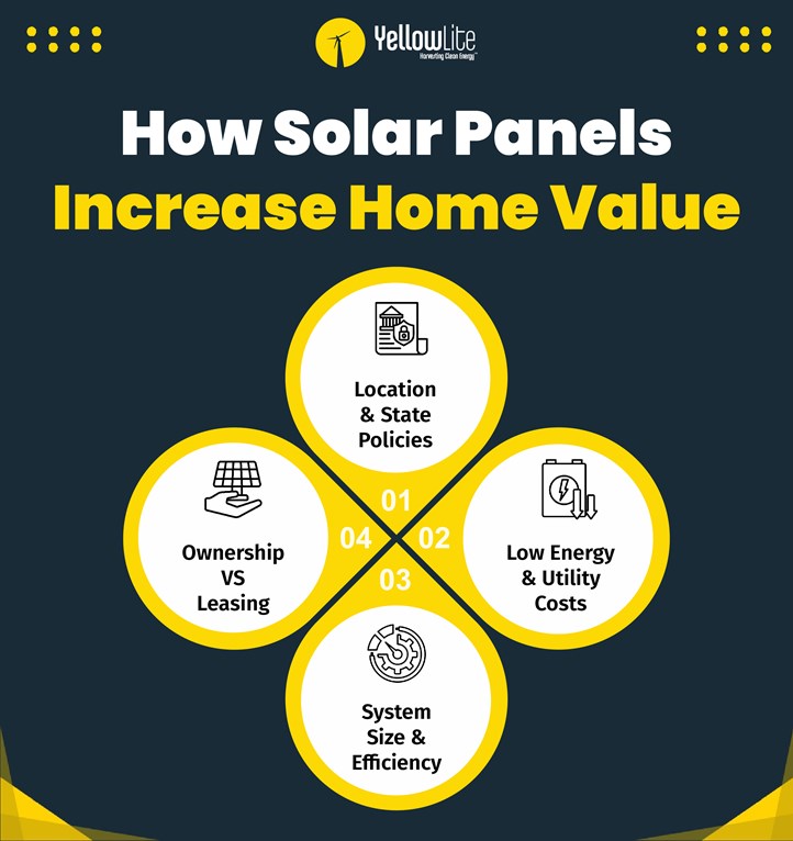 solar power investments