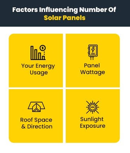 factors influencing number of solar panels