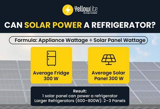 solar power a refrigerator