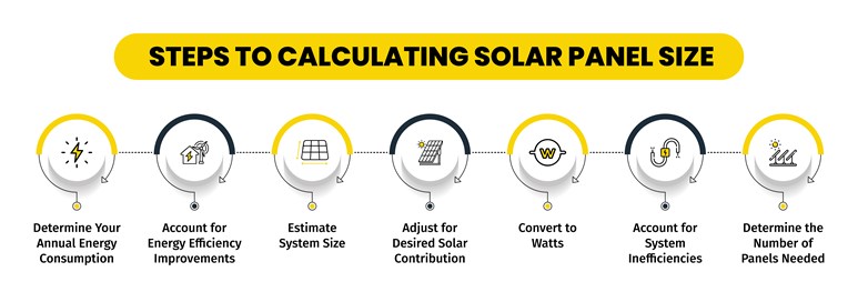 calculate panel size