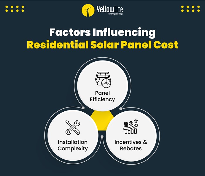 residential solar panel cost