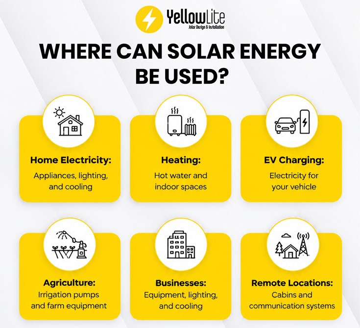Uses of Solar Energy