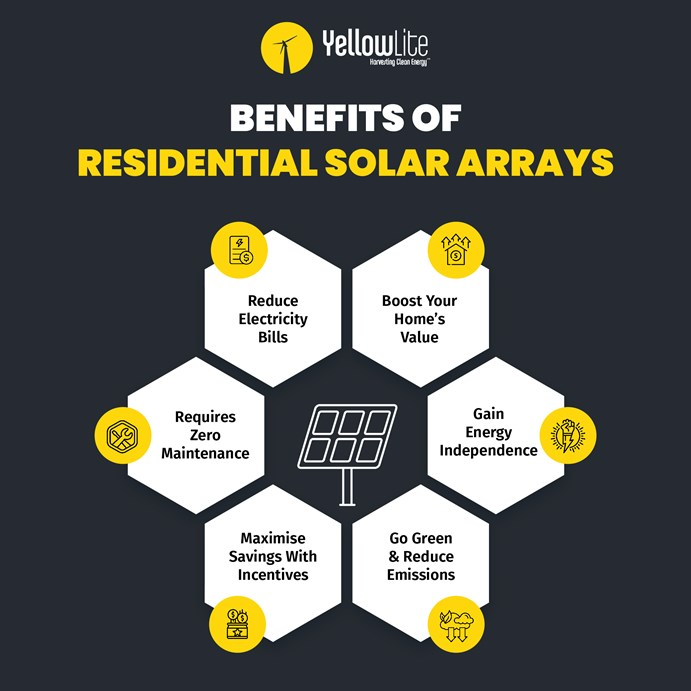 residential solar array