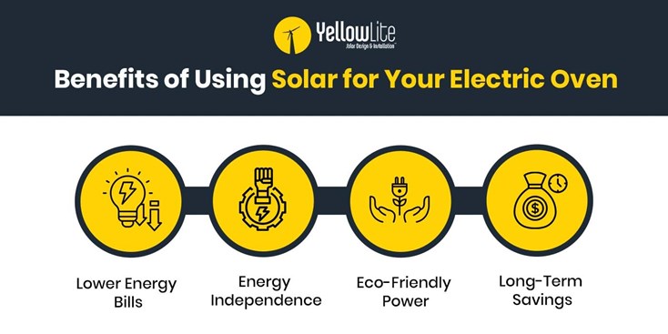 solar for electric oven